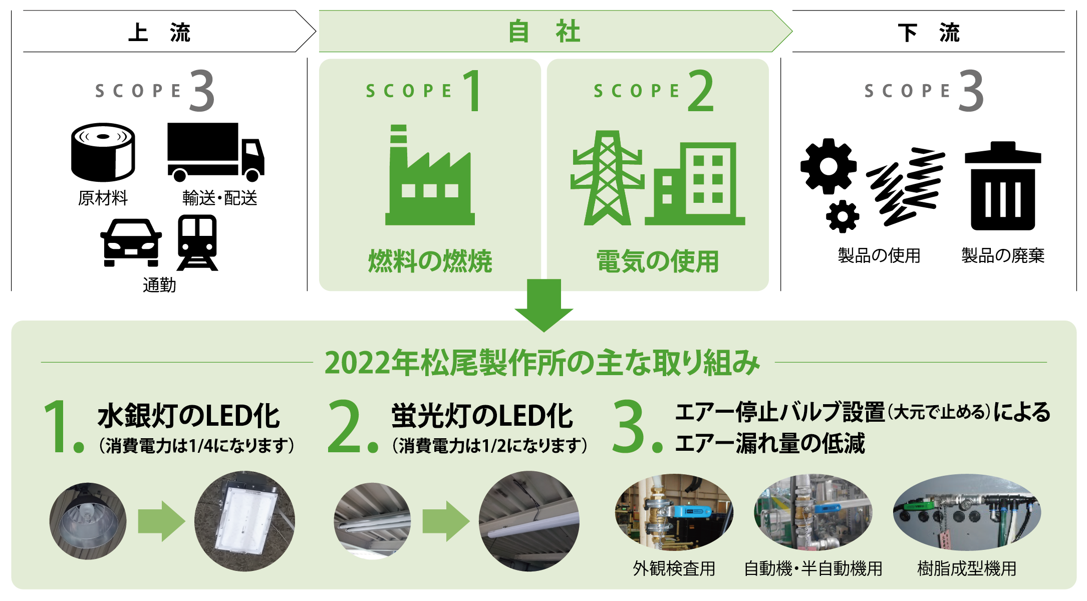 カーボンニュートラルへの取り組み - 松尾製作所コーポーレートサイト